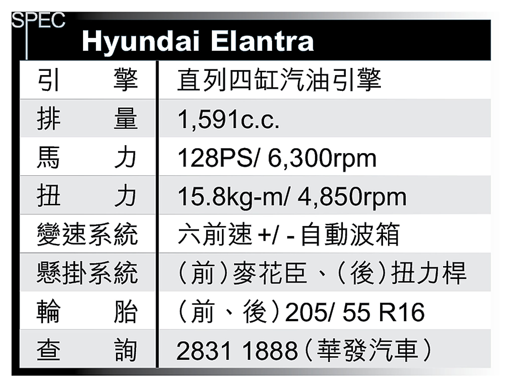 實用潮車