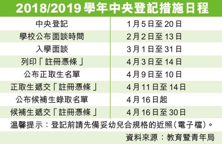 明日起至本月20日進行