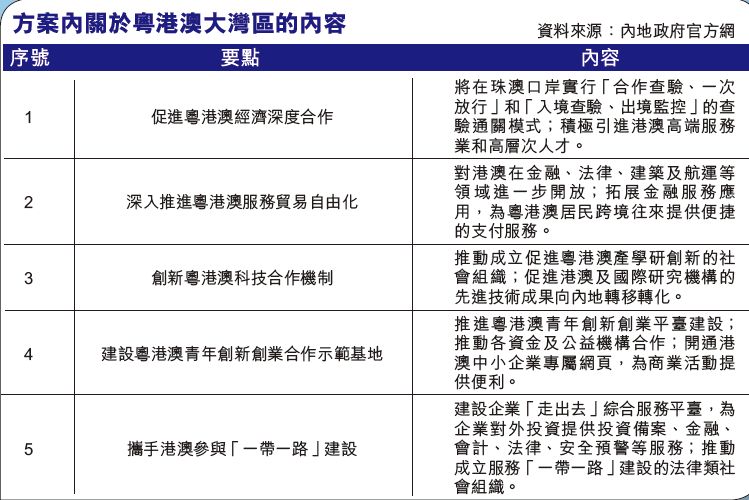 深化粵港澳合作利好樓市