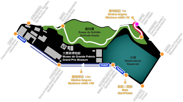 「太陽城車隊」七名車手應戰