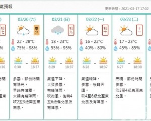 氣象局料下周初氣溫跌至16℃