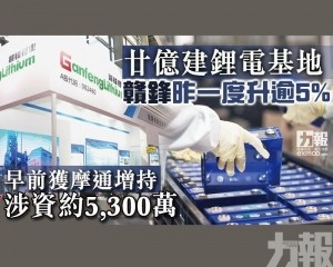 早前獲摩通增持 涉資約5,300萬