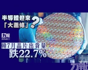 韓7月晶片出貨量跌22.7%