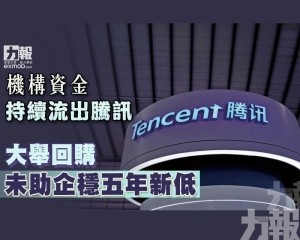 大舉回購未助企穩五年新低