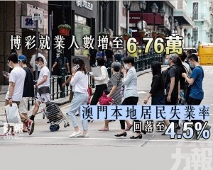 澳門本地居民失業率回落至4.5%