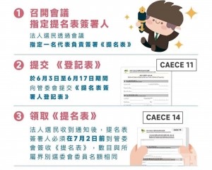經查核提名人今起可領提名表
