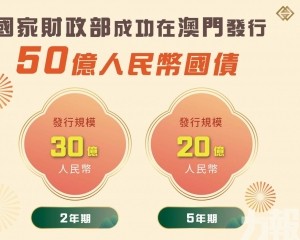 發債規模累計達150億人民幣