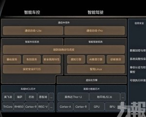 成全球首家開源車載系統車企