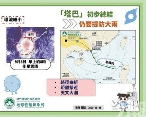 八號風球生效共18小時