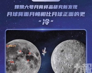 嫦娥六號：背面溫度低於正面