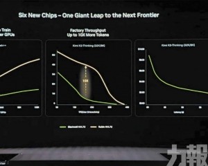 AI部署成本有望大降
