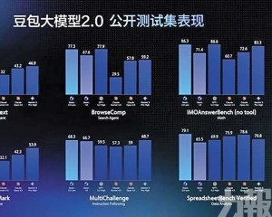 主打低成本Agent與複雜任務落地