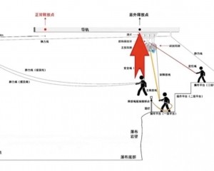 官方：開關提前鬆開釀禍