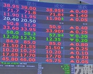 台韓股市值全球排名上升