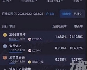 世界盃中國收視率開門紅