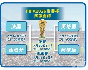 FIFA 排名前四全數到齊