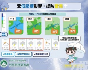 氣象局評估今發風球或黑球