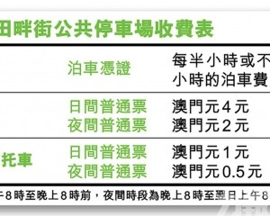 設86泊位 首15分鐘免費