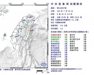 花蓮今早發生22次地震 ​最強5.2級