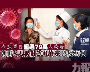 朝鮮八天累計200萬宗發燒病例 