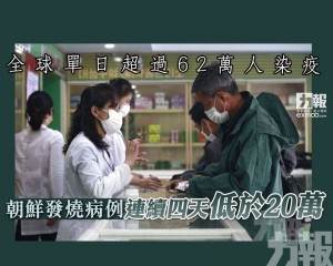 朝鮮發燒病例連續四天低於20萬