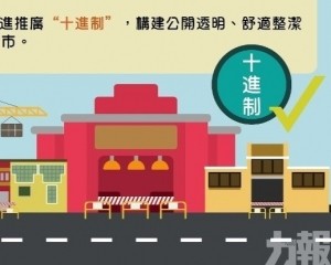 市政工作篇