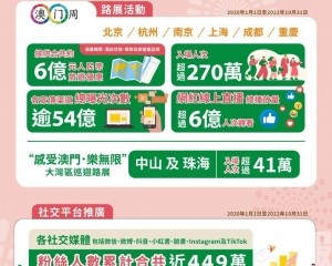 促本澳經濟及旅遊業復蘇