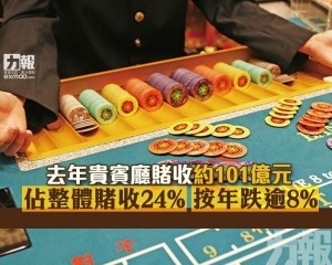 佔整體賭收24% 按年跌逾8%