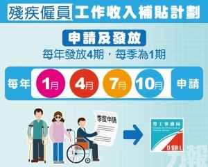 下周一起接受申請
