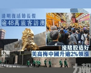 濠賭股造好 美高梅中國升逾2%領漲