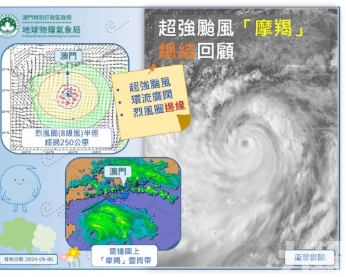 間中雨勢較大及有雷暴