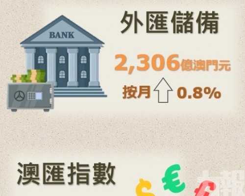 按月升0.8%