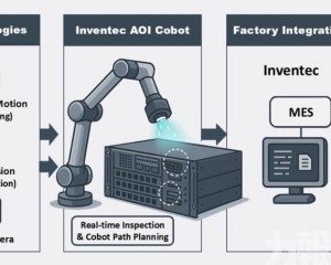 打造新一代AI協作型機械手臂系統
