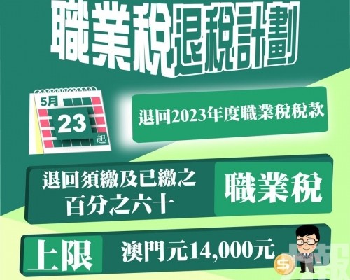 涉16.5萬人 退稅總額約9.8億元