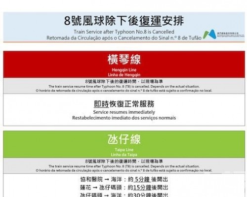 縮短颱風後列車復運時間