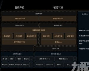 成全球首家開源車載系統車企