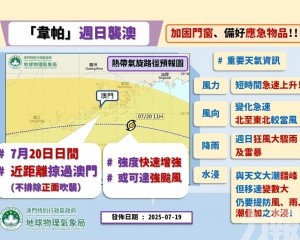 日間改發十號風球可能性為中等