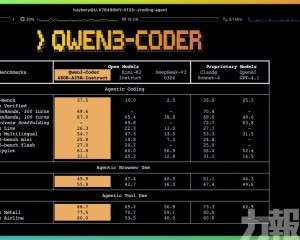 阿里雲開源Qwen3-Coder　 