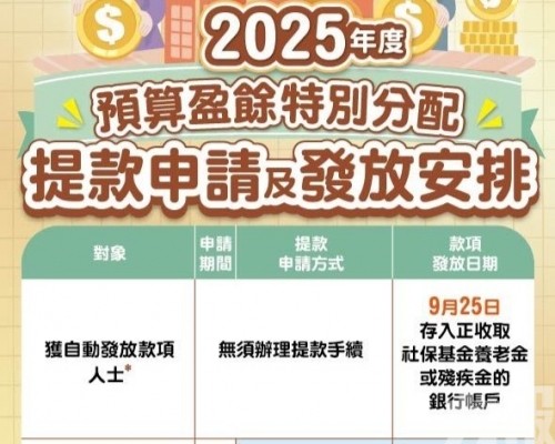 合發放條件長者免辦手續