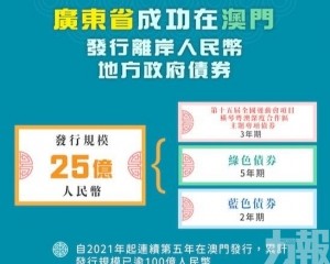 離岸人民幣地方政府債券