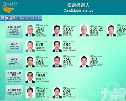 選管會公佈間選12位當選人