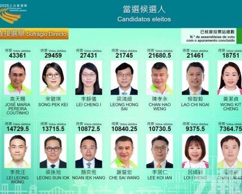 選管會公布14名直選當選人