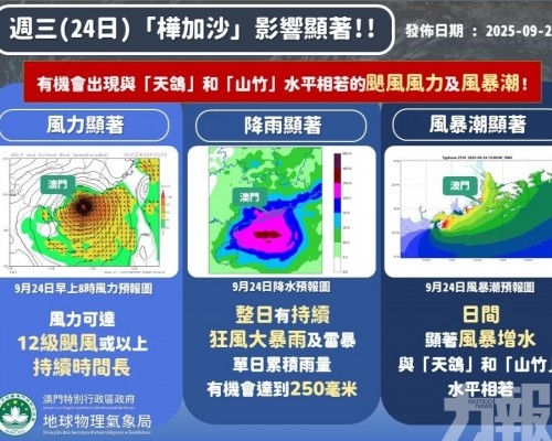 氣象局：最快明下午4時掛八號波