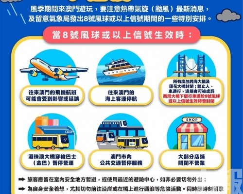 旅遊局籲旅客密切留意颱風資訊