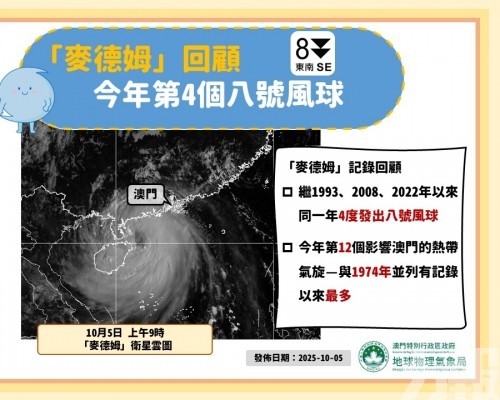 本澳空曠地區及大橋風力持續達八級