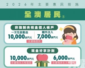 【圖文包】2026年主要惠民措施一覽