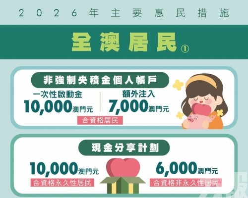 【圖文包】2026年主要惠民措施一覽