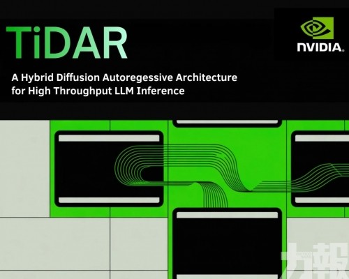 Token吞吐量最高提升近六倍