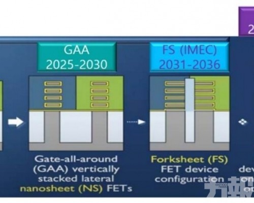0.2奈米製程料2040年登場