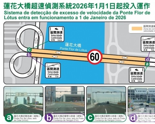 ​蓮花大橋超速偵測系統周四啟用